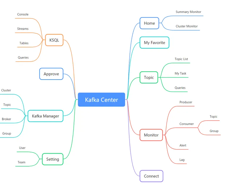KCenter