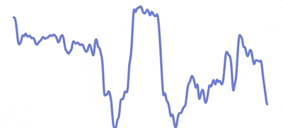 react-native-graph