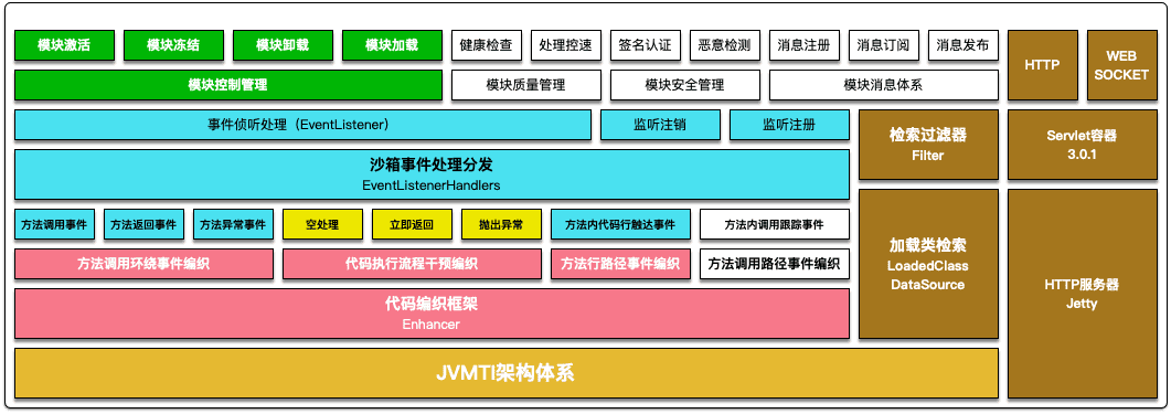 jvm-sandbox