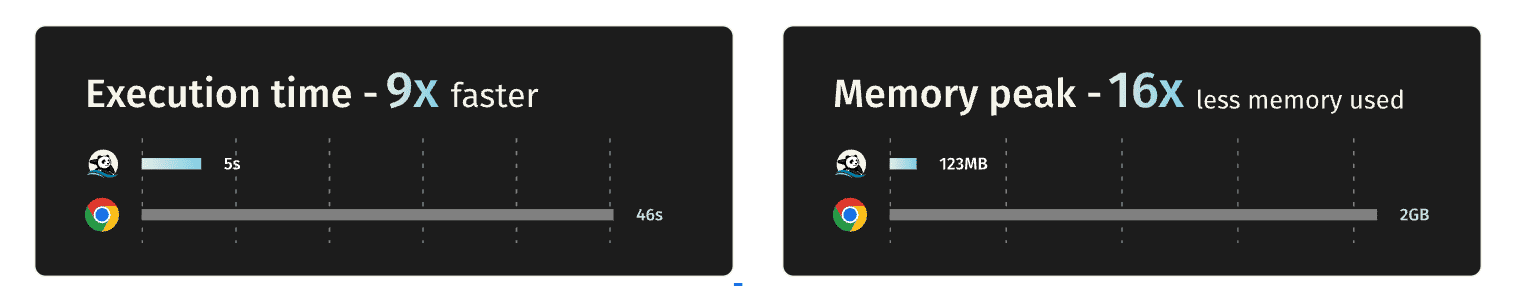 browser