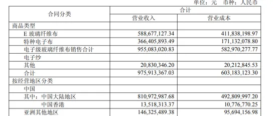 图源：公司公告