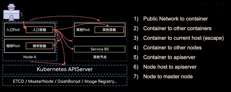 re0-kubernetes-sec-archive