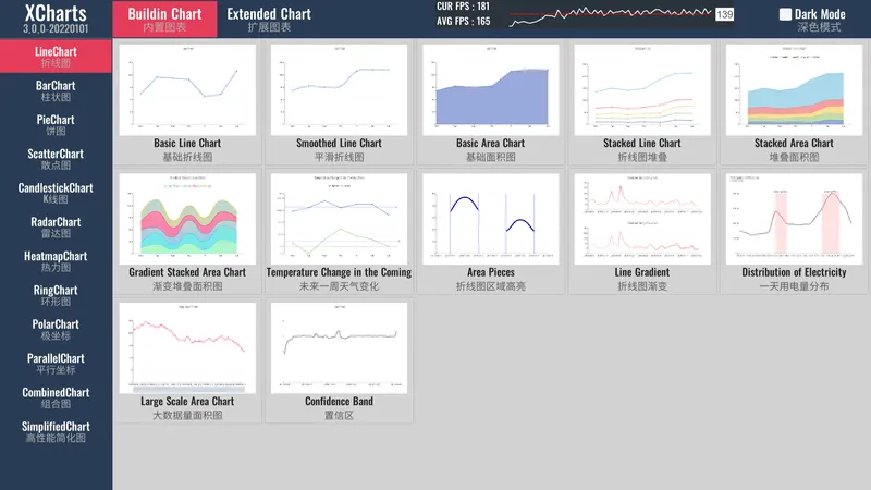 XCharts