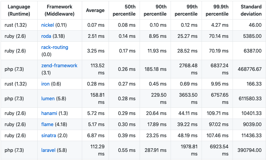 web-frameworks