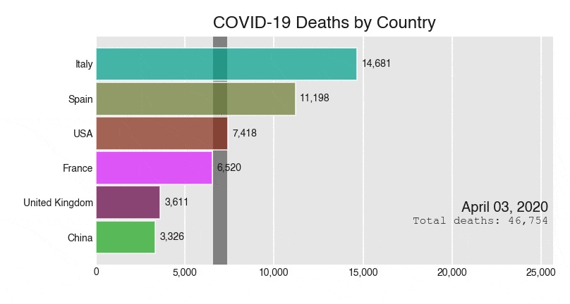 bar_chart_race