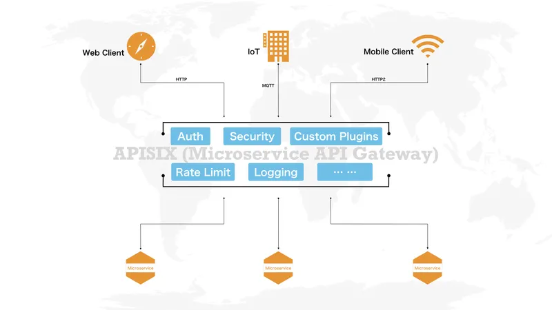 apisix