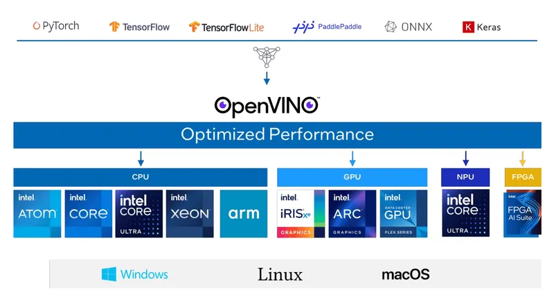 openvino