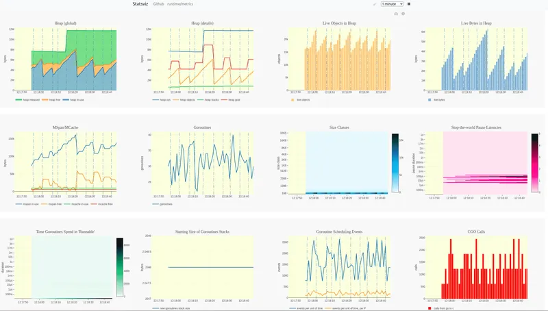 statsviz