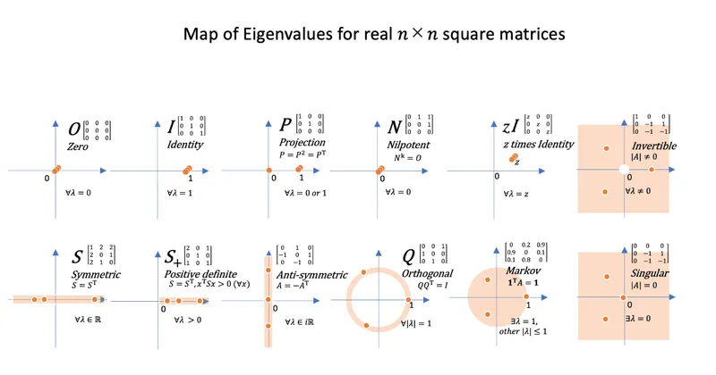 The-Art-of-Linear-Algebra
