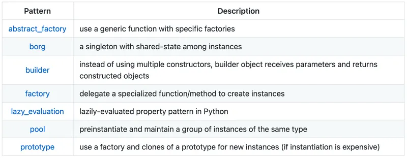 python-patterns