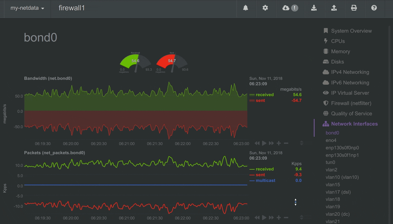 netdata