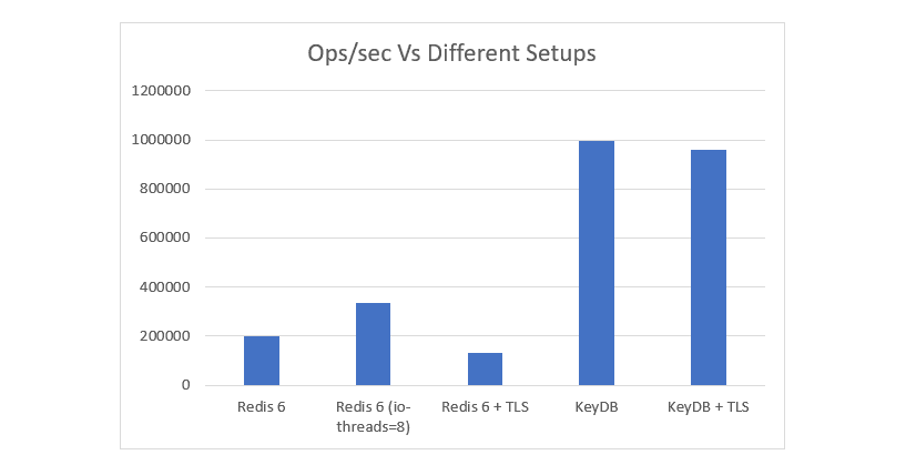 KeyDB