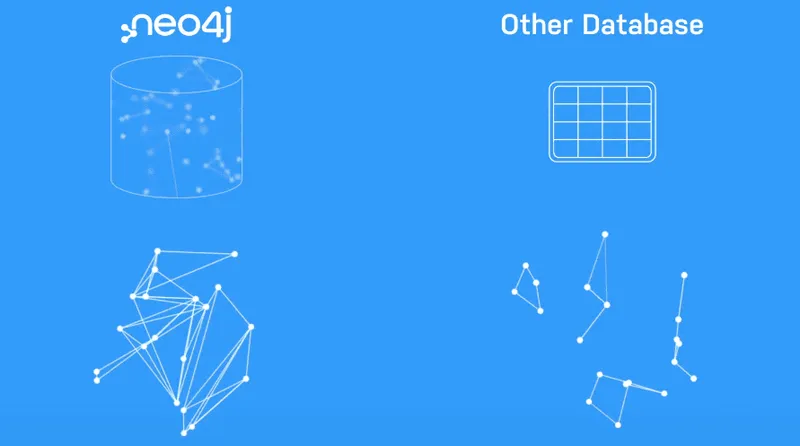 neo4j