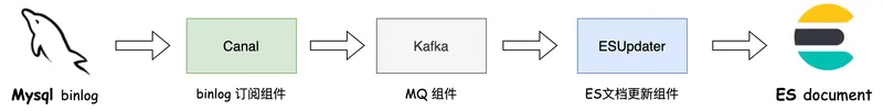 esupdater