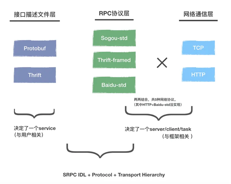 srpc