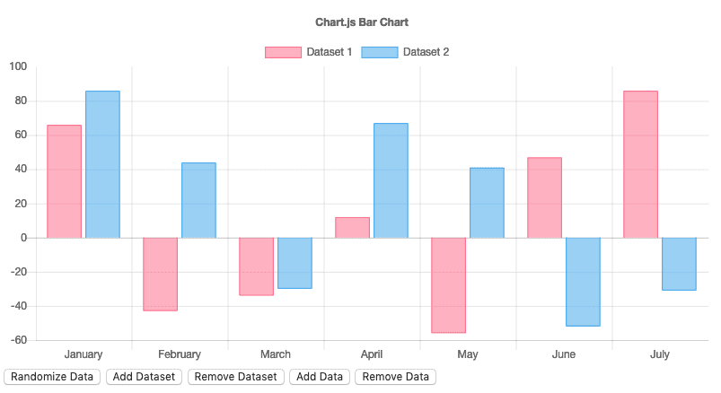 Chart.js