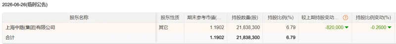 图源:Choice