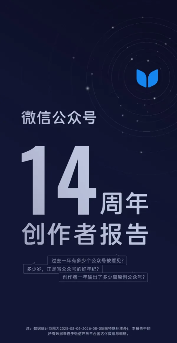 微信公众号14周年:超2000万创作者持续活跃 一年产出原创文章上亿篇