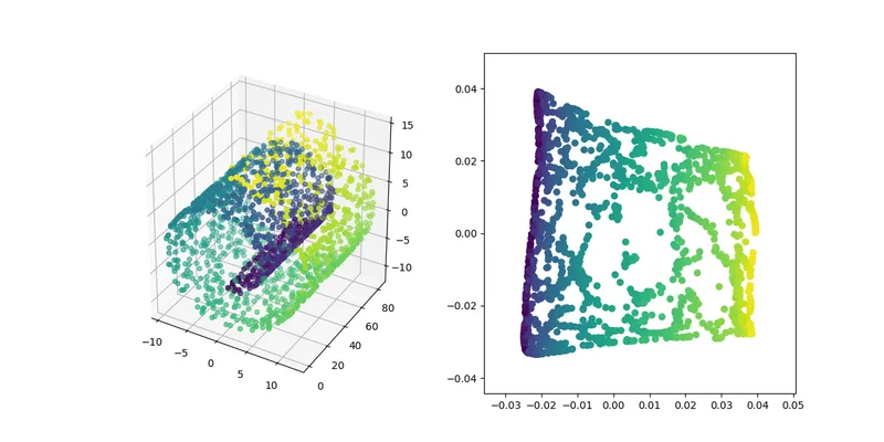 dimensionality_reduction_alo_codes