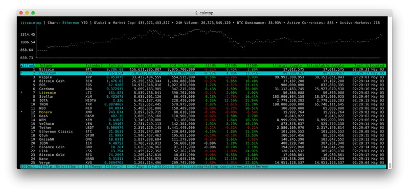 cointop