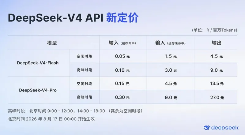 DeepSeek API 峰谷定价方案公布,8 月 17 日生效