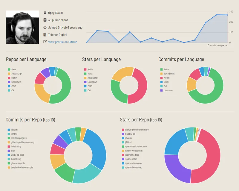 profile-summary-for-github