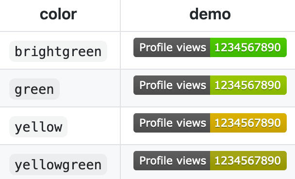 github-profile-views-counter