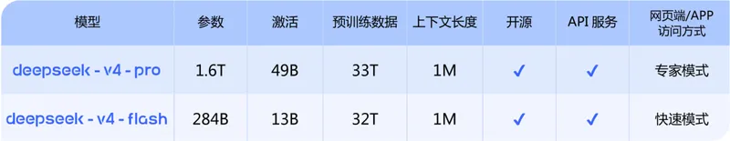 DeepSeek V4 正式版官宣 7 月中旬上线,高峰时段 API 价格翻倍 图片
