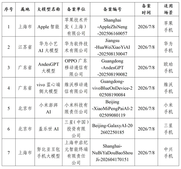 国内首个！苹果联合阿里训练中国专属自研AI大模型