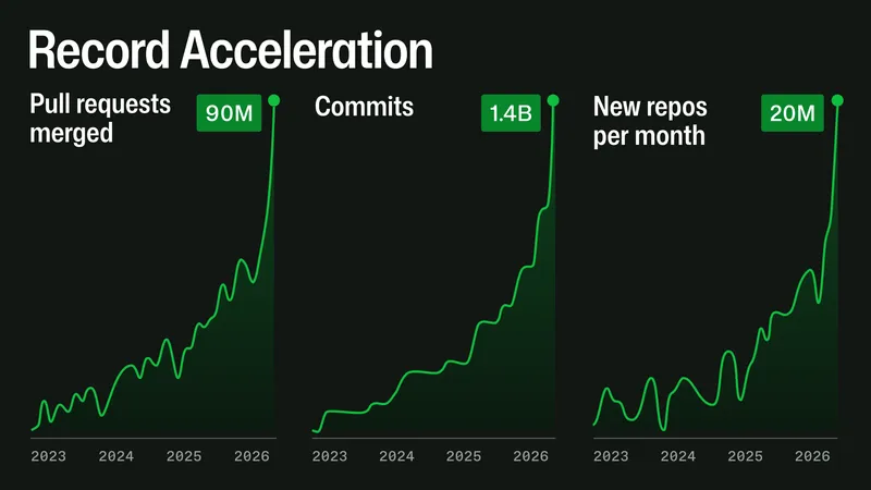 GitHub 平台增长数据
