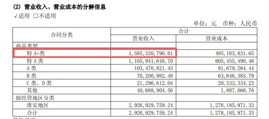 图源:公司公告
