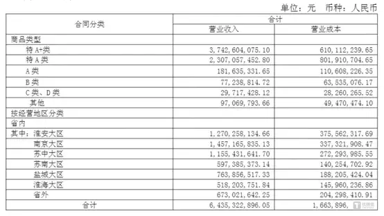 图源:公司公告
