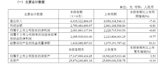 图源:公司公告