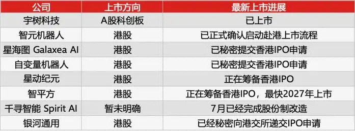 梅卡曼德“狙击”银河通用,具身智能上市窗口只剩6个月